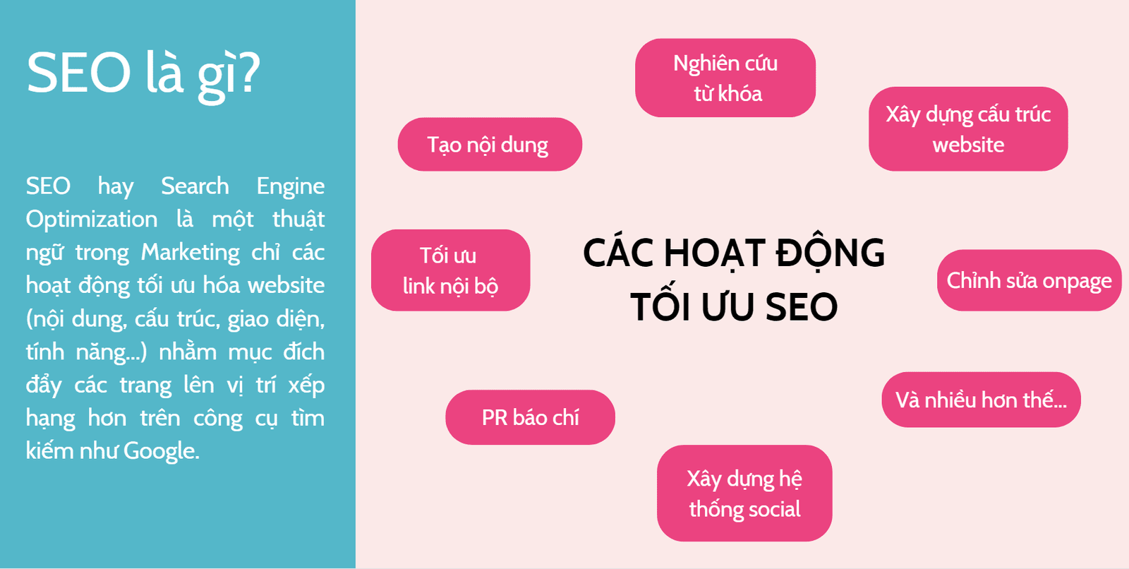 Giới thiệu về SEO