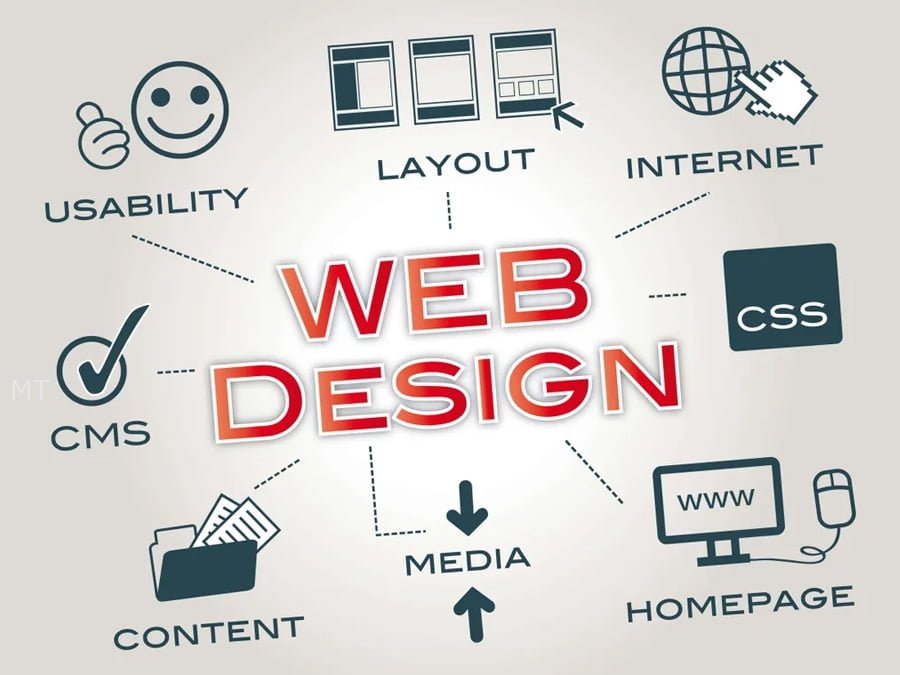 Thiết Kế Website là gì