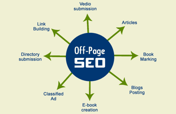SEO Off-page và cách làm hiệu quả nhất
