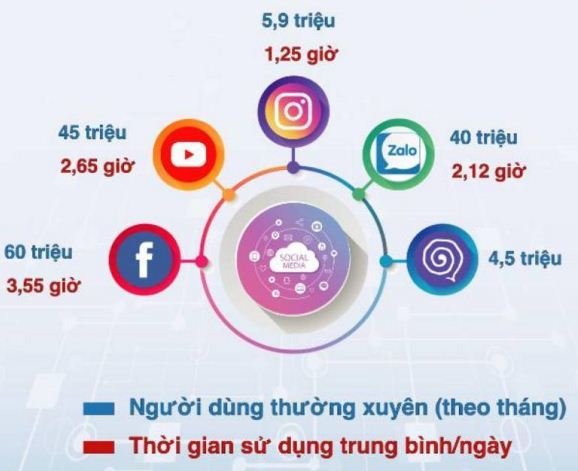 Các Phương Pháp Tích Hợp Mạng Xã Hội Hiệu Quả