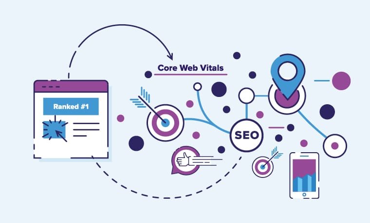 Các Yếu Tố Chính Của Core Web Vitals Cần Tối Ưu