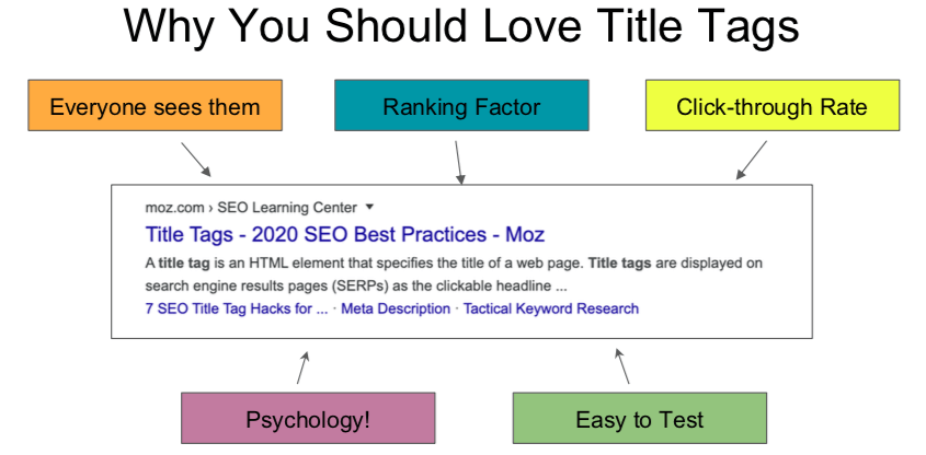 Cách tối ưu hóa thẻ tiêu đề chuẩn SEO