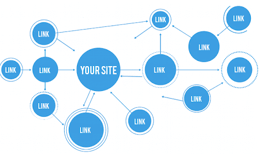 Khái niệm liên kết nội bộ trong SEO Internal link