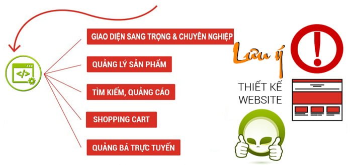 Những Lưu Ý Khi Thiết Kế Website Cho Startup