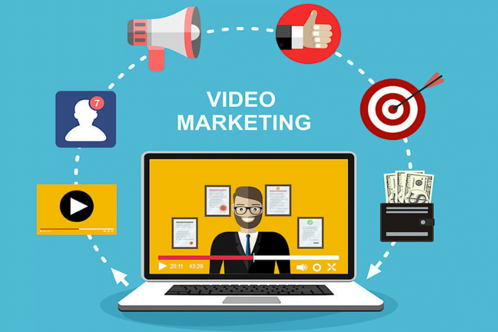 Tại sao Video Marketing Lại Quan Trọng Cho Website