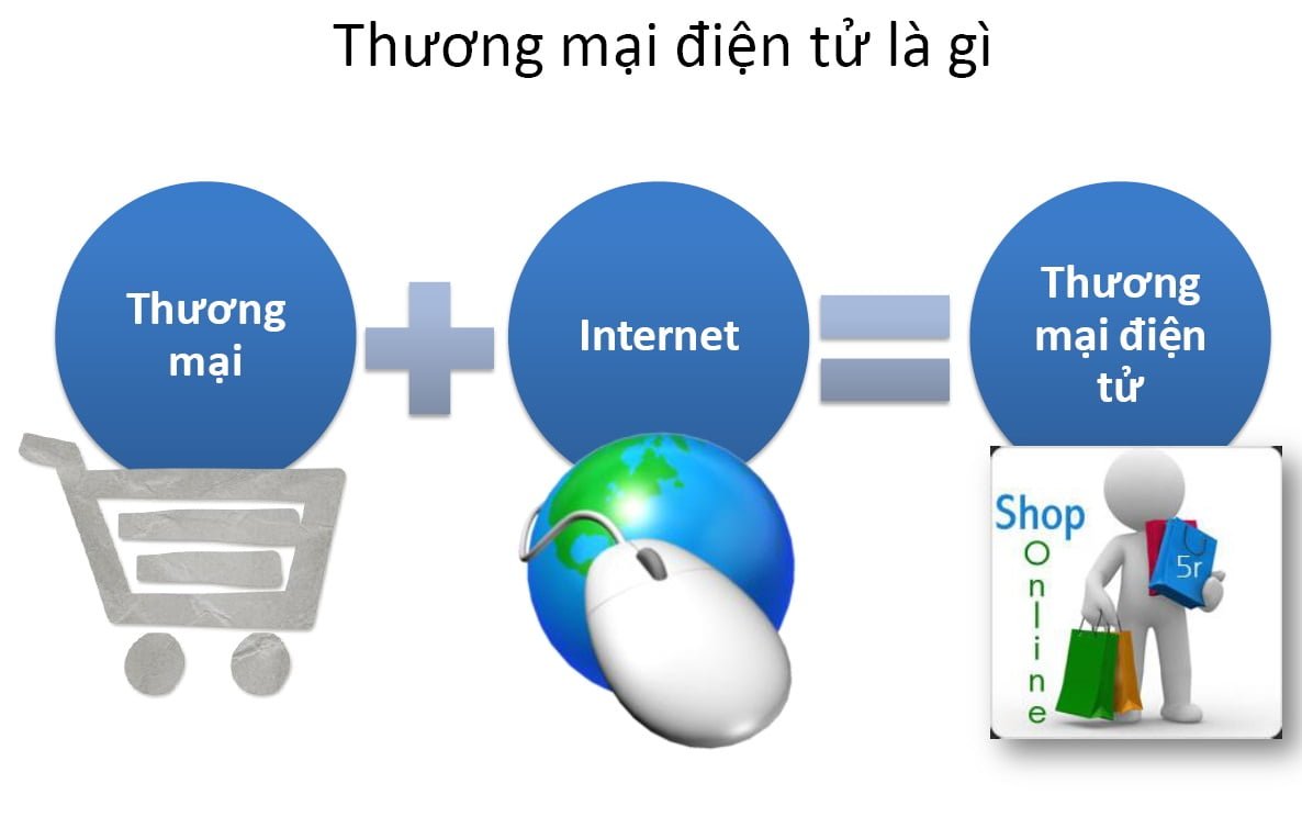 Tầm Quan Trọng Của Thiết Kế Website Thương Mại Điện Tử