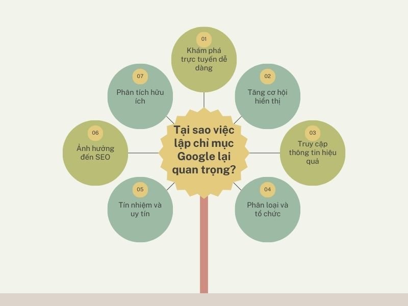 Vai trò của sitemap trong việc lập chỉ mục trang web