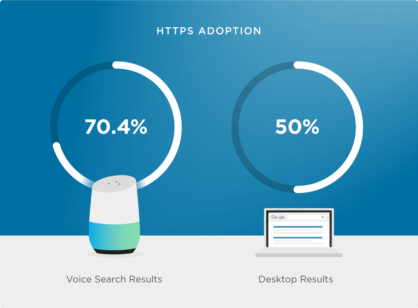 Voice Search Là Gì Tại Sao Quan Trọng Cho SEO